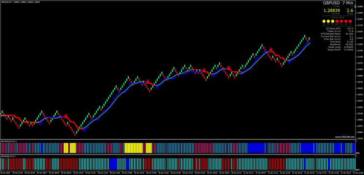  TMT Scalper Renko chart