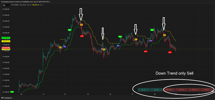 ATR Channels Trend Following Strategy