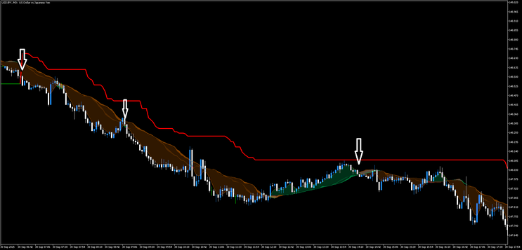  Supertrend & Trend Detector Scalping Strategy (MT5) 