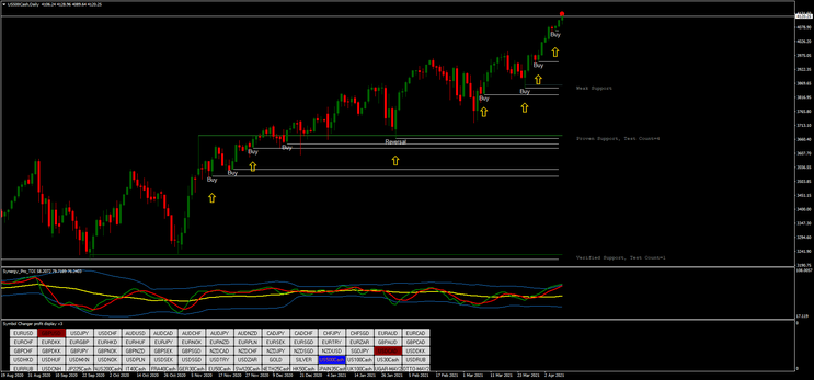 Force and Price Action Forex Strategy