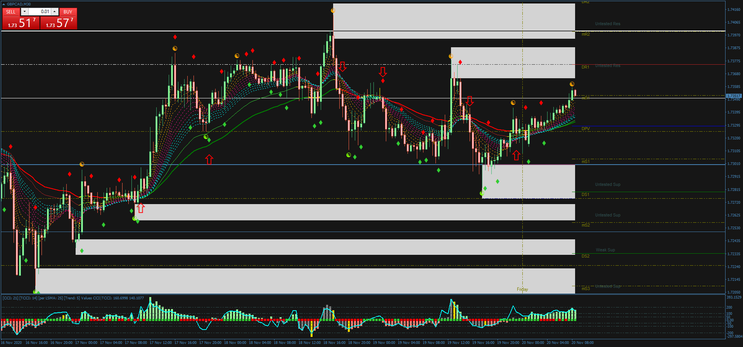 Trend Cobra Forex Strategy