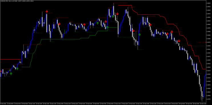 SR Breakout Arrow with ATR Stop filter Strategy MT5