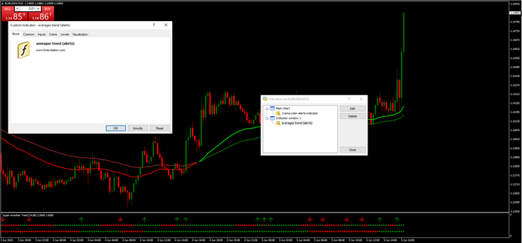 Super Smoother MA Trend Strategy
