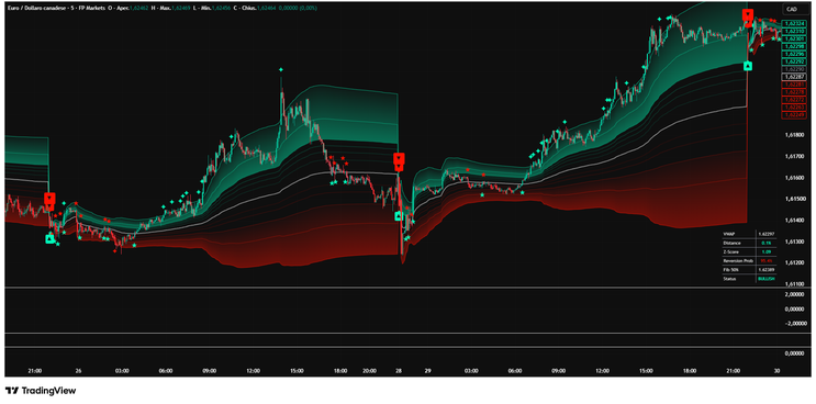 Institutional Price Action: A Deep Dive into the QuantFlow Precision Fibonacci VWAP