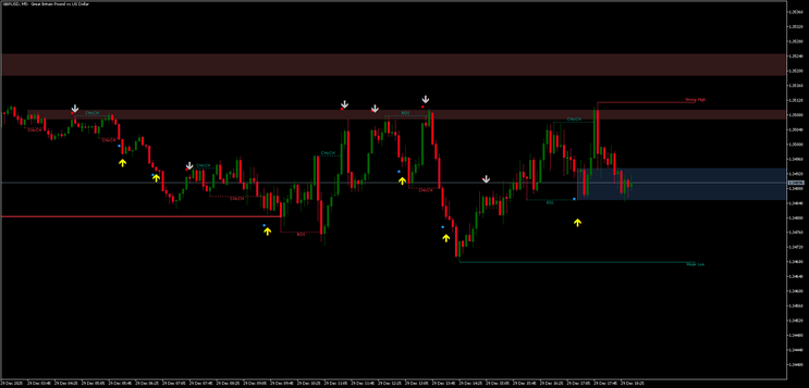 BullSniper Scalping & Binary Strategy (MT5)