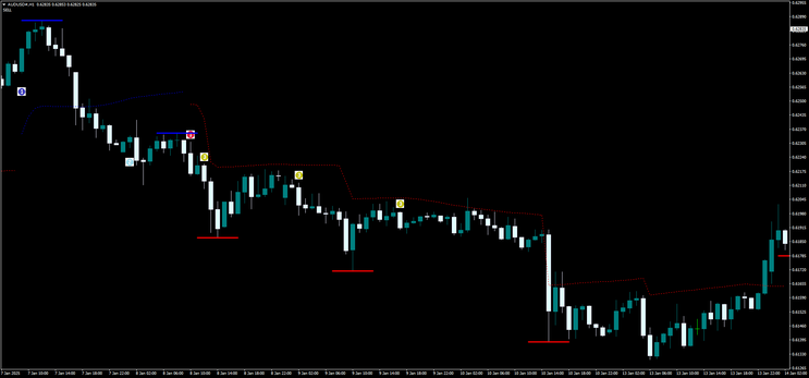 The FX Trend Trading System