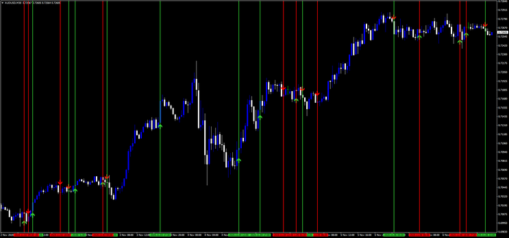 Complex Indicator Binary Strategy