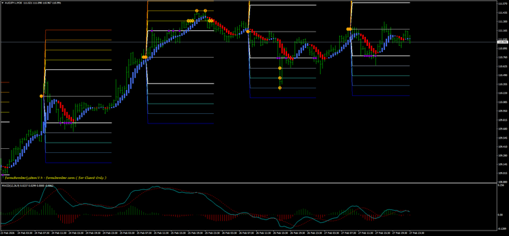 Forex Bomber 4.1 Trading System 