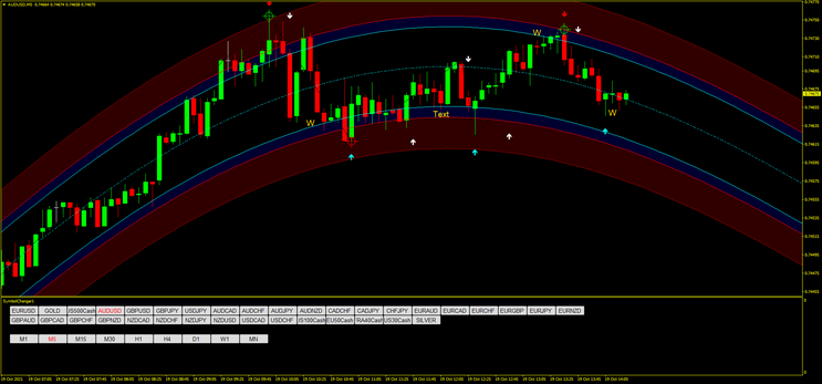 Wave Zone Trading