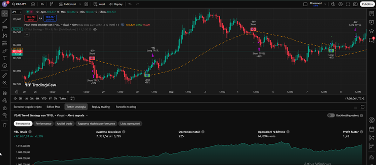 Profitable Trend-Following with Parabolic SAR and ATR-Based Risk Management