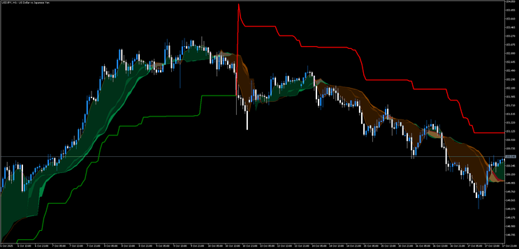  Supertrend & Trend Detector Scalping Strategy (MT5) 