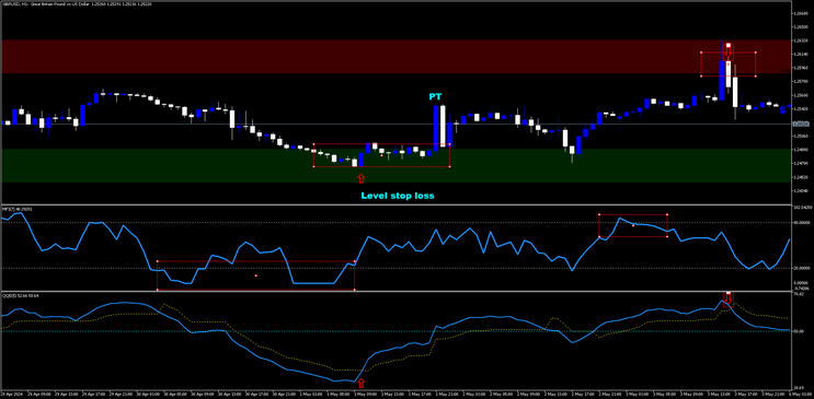 The Money Flow Index Reversal Technique for MT5
