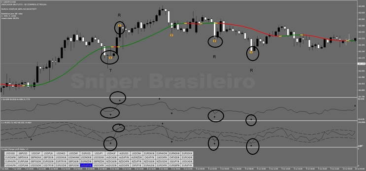 The "Sniper" Trend Reversal System Strategy-Forex, Binary-MT4