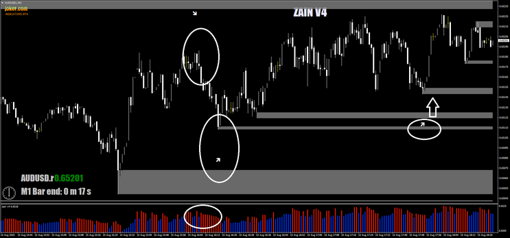  Binary ZAIN V4 Indicator