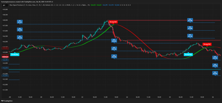 Blue Signal Premium indicator TradingView