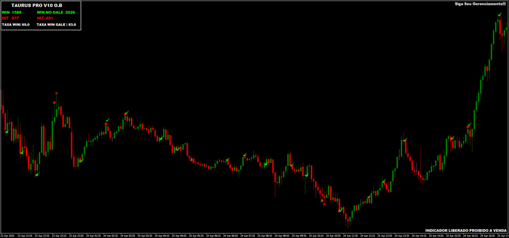 Taurus Binary Options Strategy