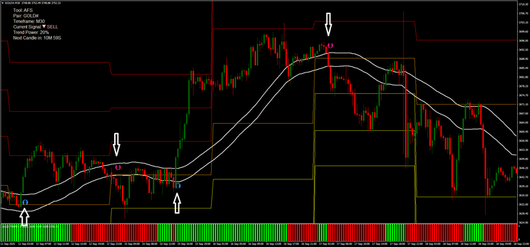 AFS Day Trading Strategy