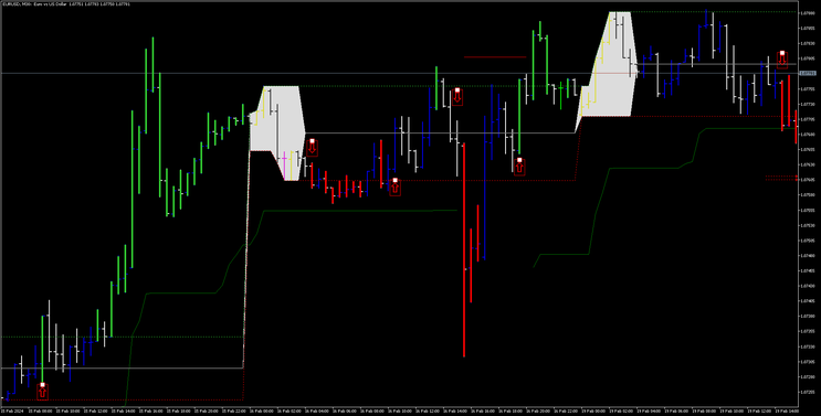 Boom and Crash Trend Breakout 