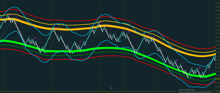 Renko Reversal Edge