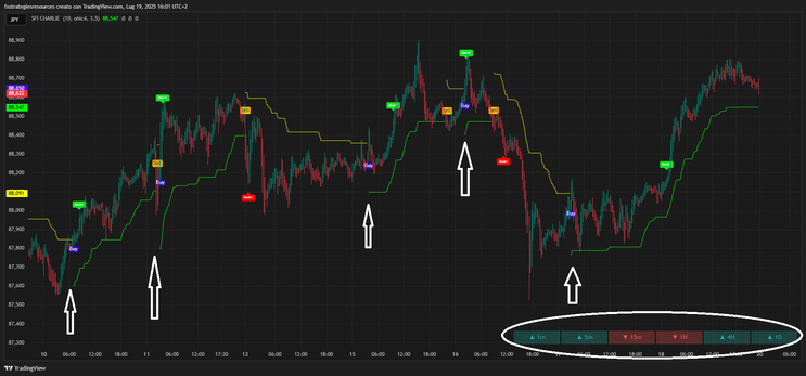 ATR Channels Trend Following Strategy
