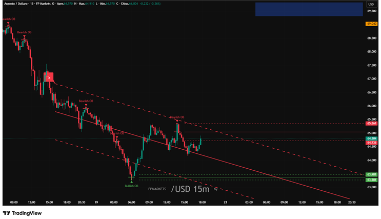 Market Trajectory mk1: The Ultimate Multi-Tool Indicator for TradingView