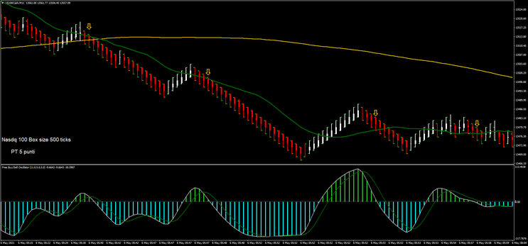  Play With Renko Scalping