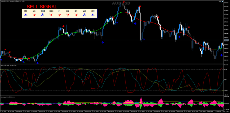 Alpha trade signal Pro with Trend JMA MT5 Strategy