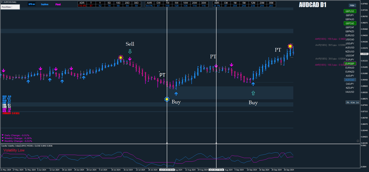  Swing Trading Forex NNFX