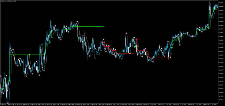 Scalping with Silver Trend MT5