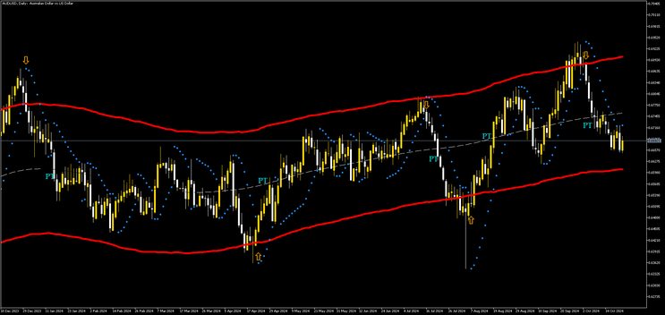 TMA Daily  Forex Strategy: No Loss