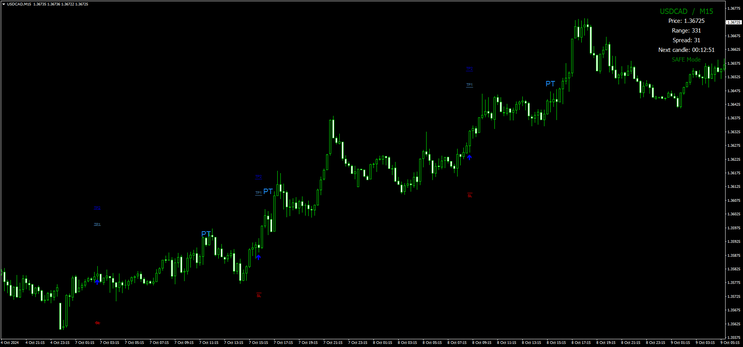  Forex Thunderbolt Trading Strategy