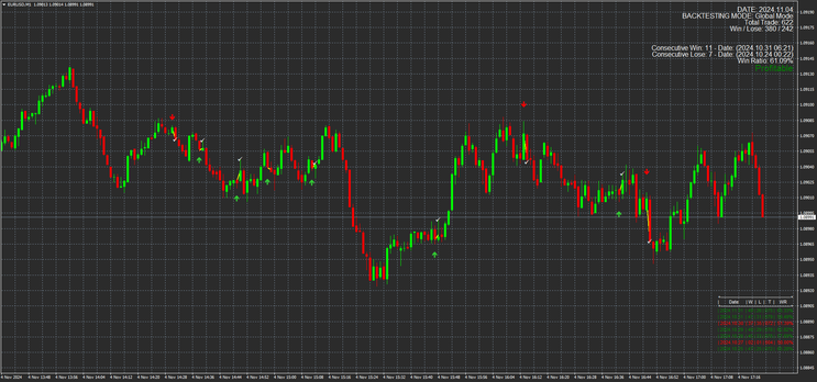 Binary Striker Indicator MT4