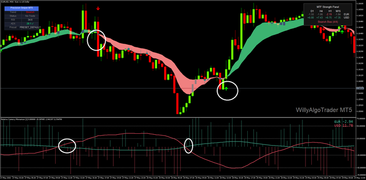 Precision Breakout + RCM Confirmation Strategy for MT5