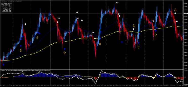 FX Master Trend Strategy