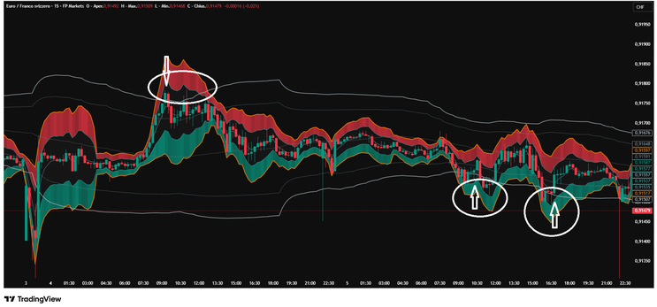 Double Bollinger Bands Scalping Strategy