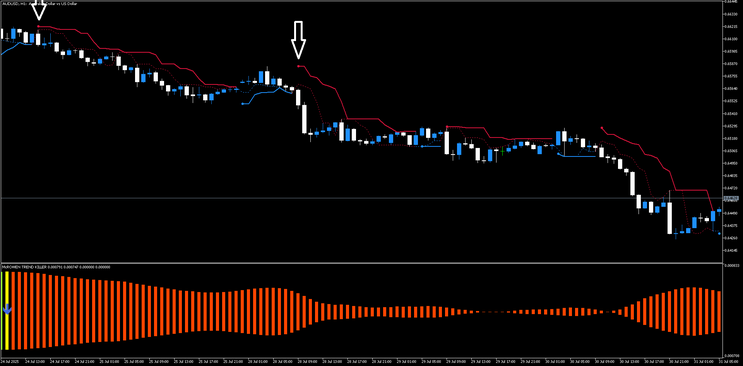 "Trend Killer Breakout Strategy" –  Trend Continuation System for MT5