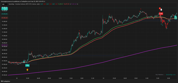 Opening Range Breakout TradingView Strategy 
