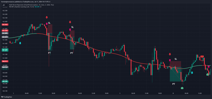 AI Trading Method with TradingView