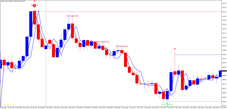 Candlestick with Momentum