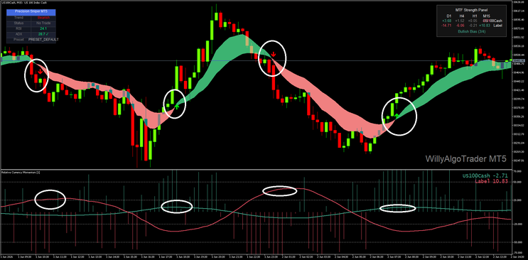 Precision Breakout + RCM Confirmation Strategy for MT5