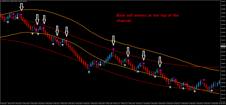 Double TMA Renko Scalping Strategy