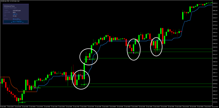 The Alchemy-Pattern Confluence Strategy for MT5