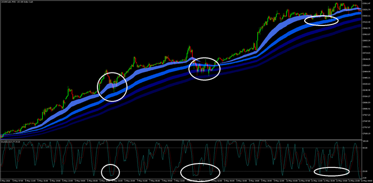 Retracement Momentum Strategy (MT5)