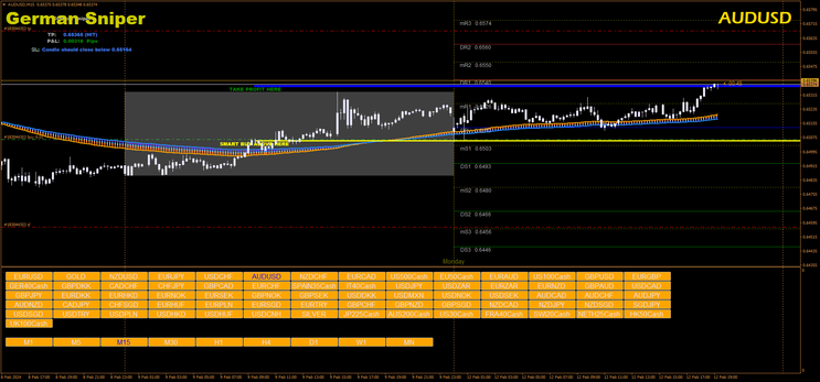  German Sniper Filtered Forex Trading Strategy