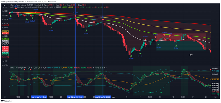 TMA Overlay Arrows with TDI RSI