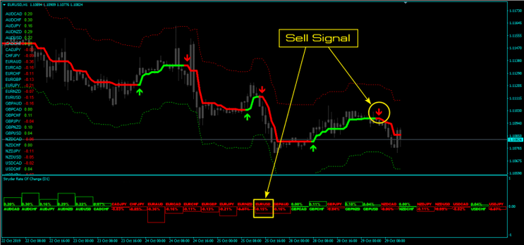 Forex Stryder Strategy MT4