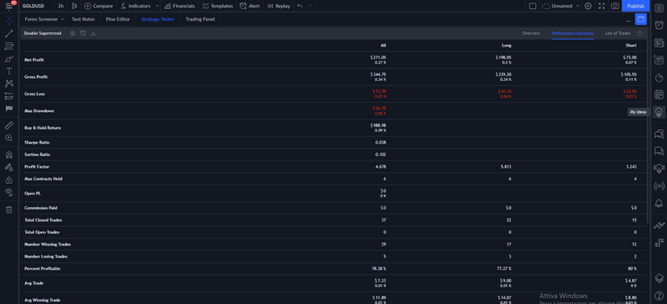 Double Supertrend for Crypto and Forex