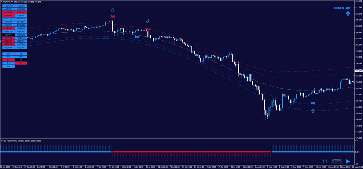 DJ Market Pro Trading System