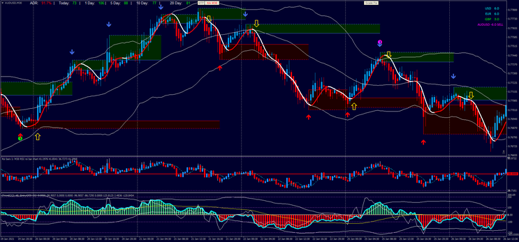 Contrarian Day Trading  Strategy 