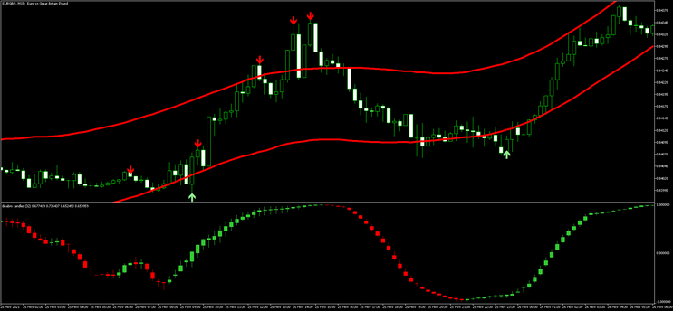 Reversal Trend Arrow MT5